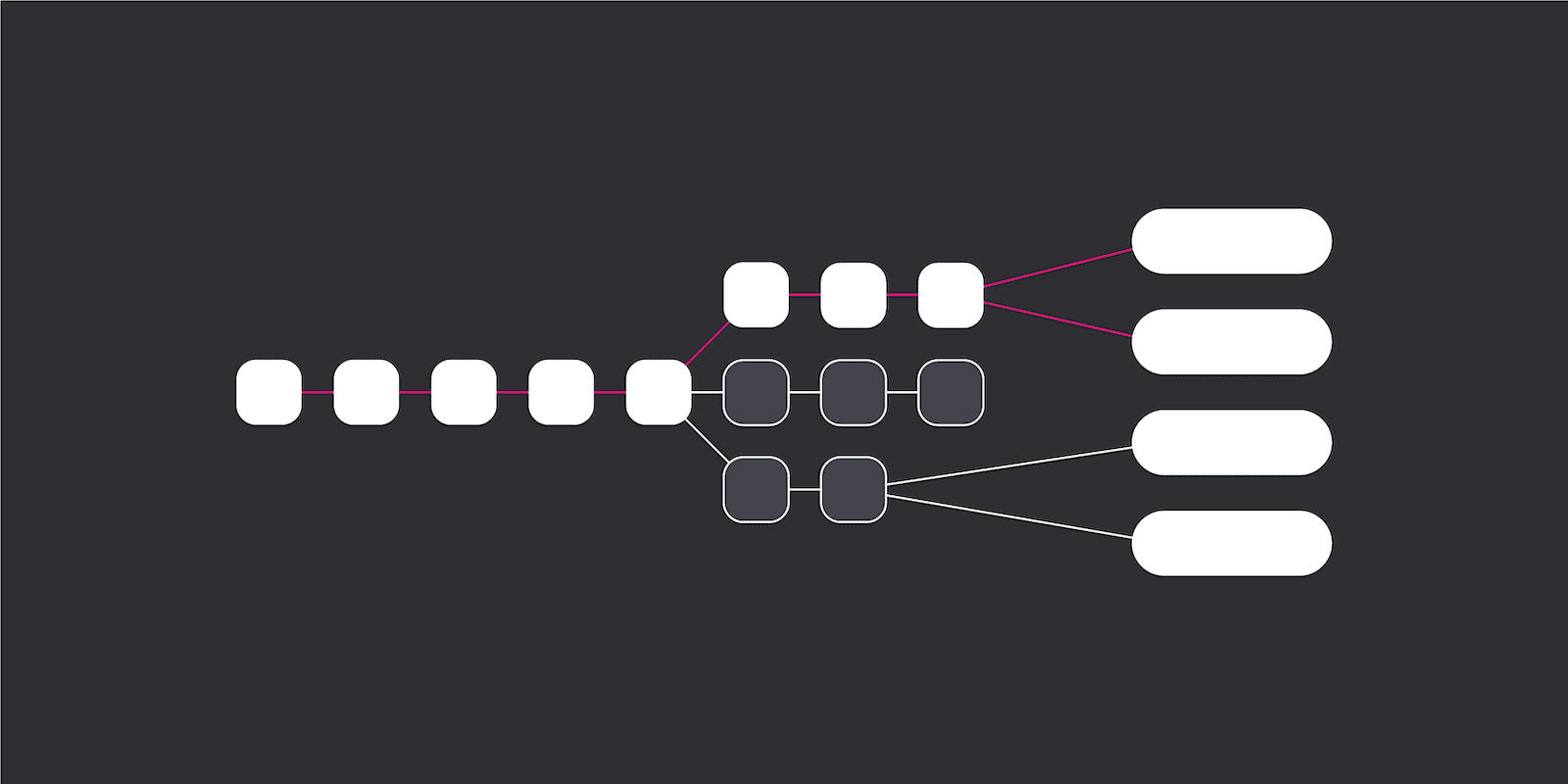 GRANDPA Block Finality in Polkadot